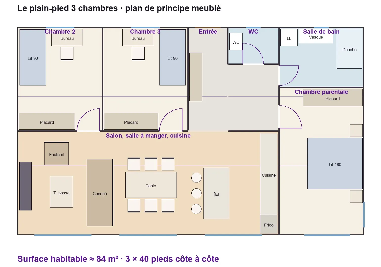 Le plain-pied 3 chambres : Plan de principe meublé
